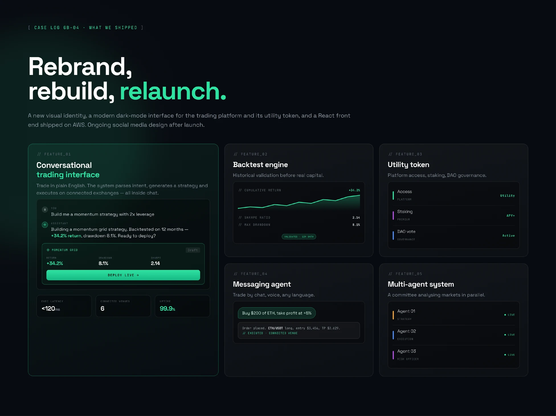 Solution slide: the shipped feature set — a conversational trading interface, a backtest engine, a utility token, a messaging agent and a multi-agent system
