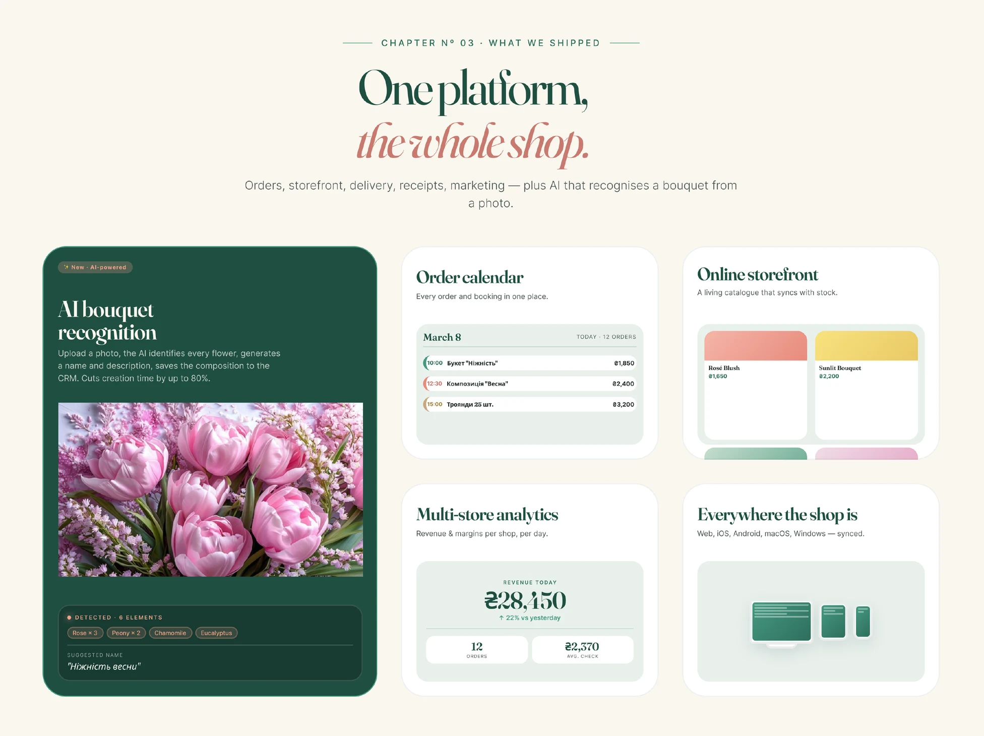 Solution slide: one platform for the whole shop — AI bouquet recognition, an order calendar, an online storefront, multi-store analytics and cross-device sync