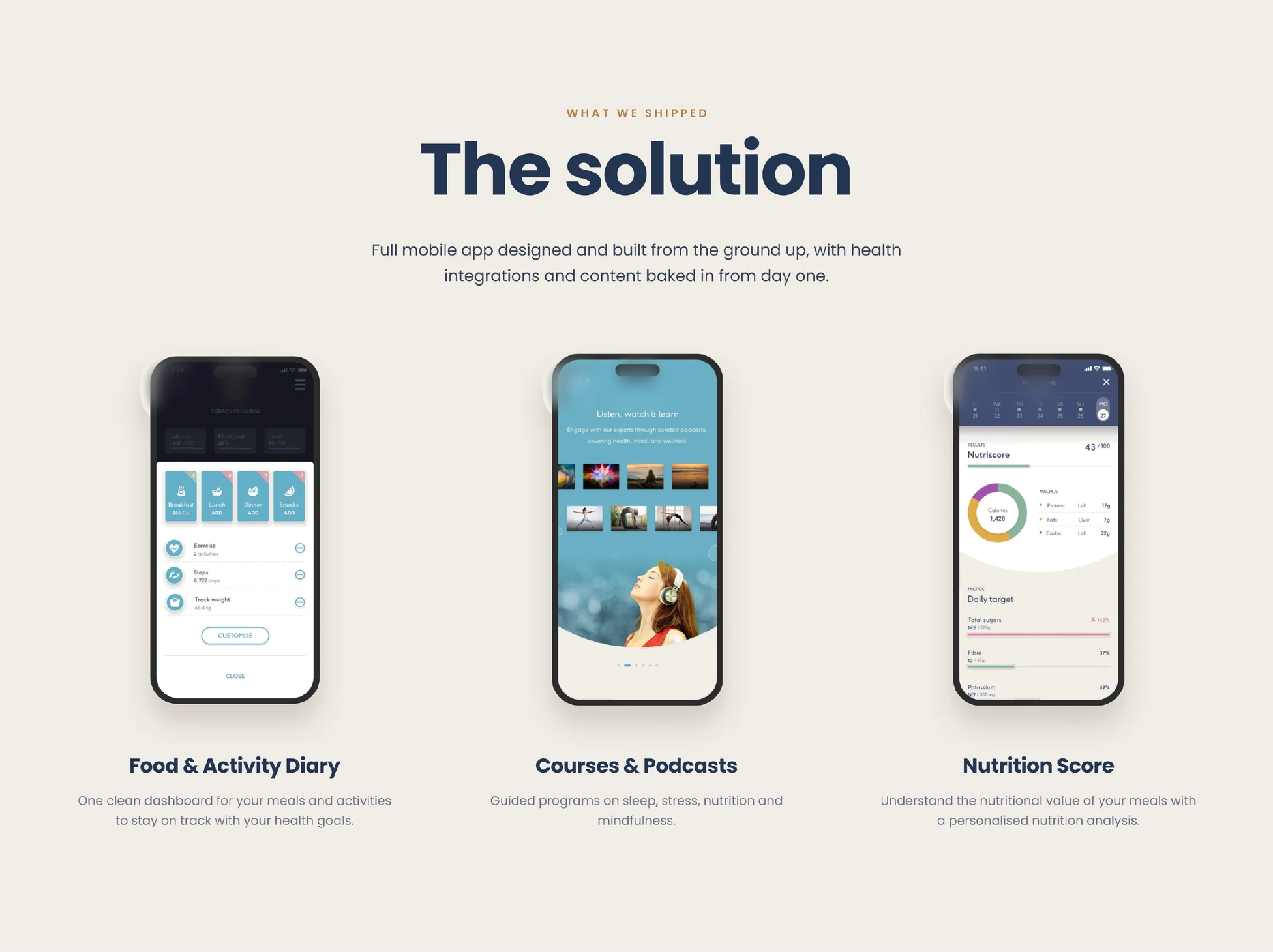 Solution slide: three app screens — a food and activity diary, a course and podcast library, and a personalised nutrition score