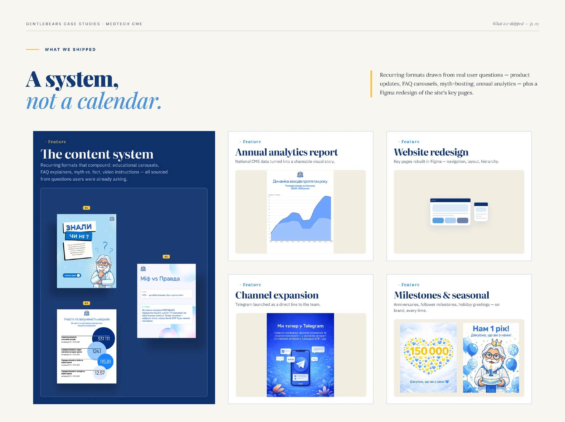 Solution slide: the content system — educational carousels, myth-versus-fact explainers, an annual analytics report, a website redesign and a new messaging channel